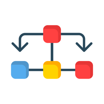 Flowchart
